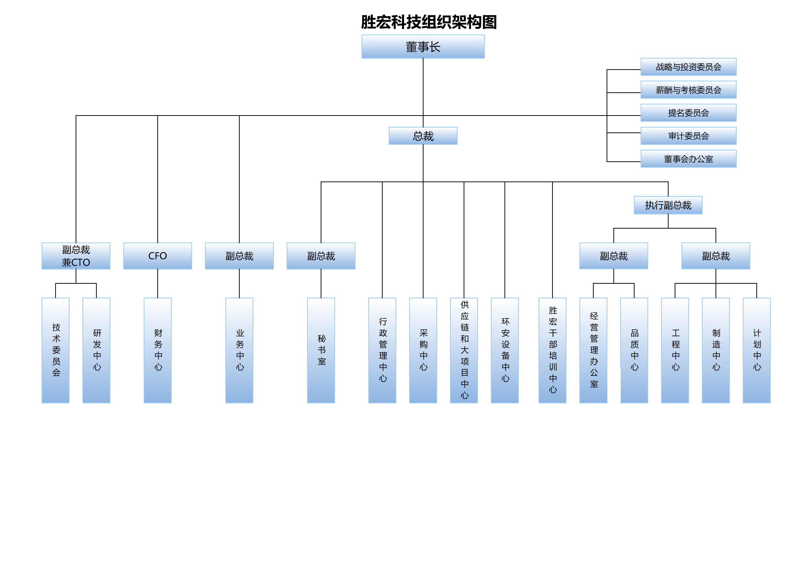 世俱杯科技组织架构20250107(1)_00.png